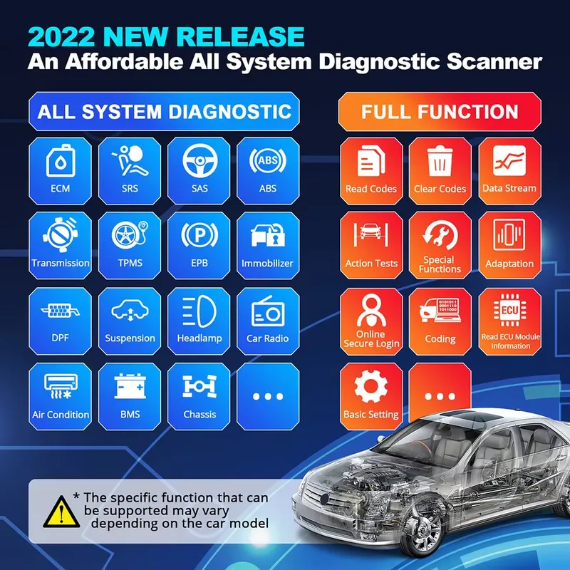 Thinkdiag 2 Diagnostic Tool OB - Obd2 Scanner review and price